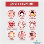 Anemia: Symptoms, Causes, and Treatment