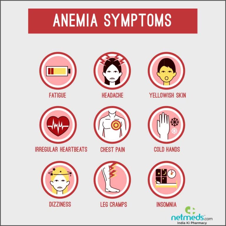 Anemia Symptoms Causes And Treatment 0947